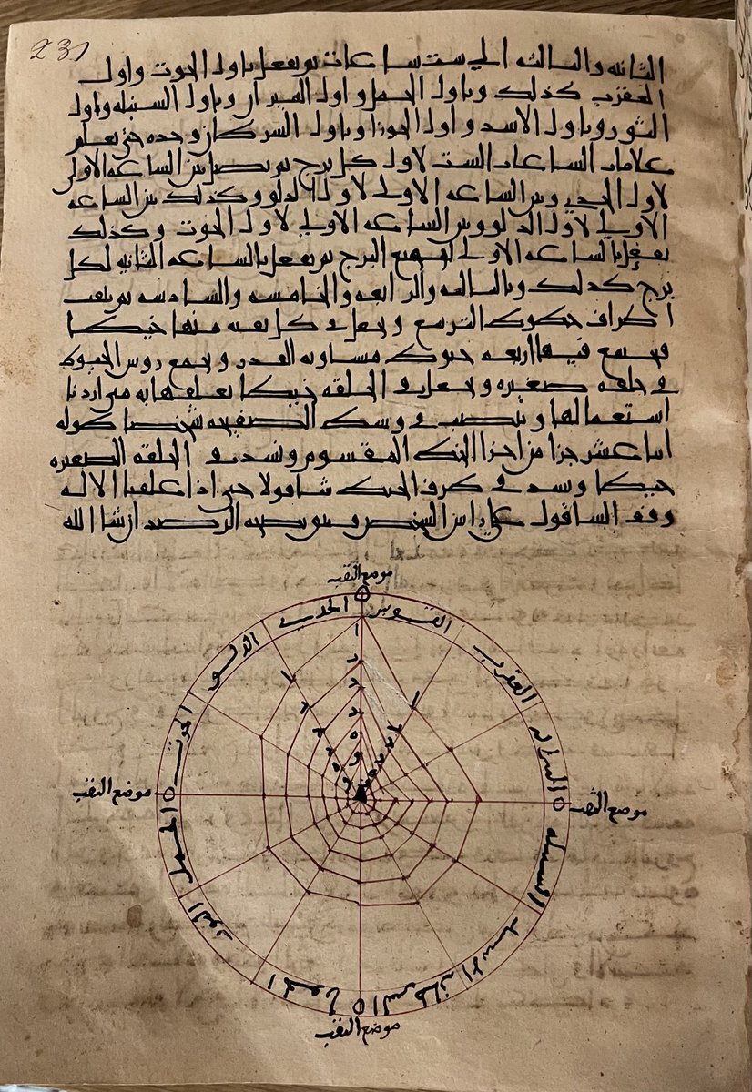 ✨🔭#manuscrit astronomique arabe du milieu du 10e siècle écrit et collationné par le célèbre al-Sufi, en très belle calligraphie coufique ⁦@laBnF⁩. Les paragraphes sont numérotés en rouge par les lettres de l’alphabet (abjad)