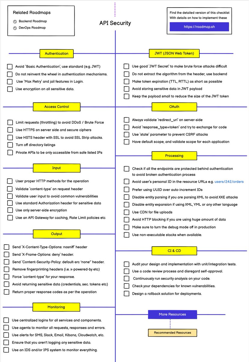 API Security RoadMap #infosec #cybersecurity #pentesting #redteam # ...
