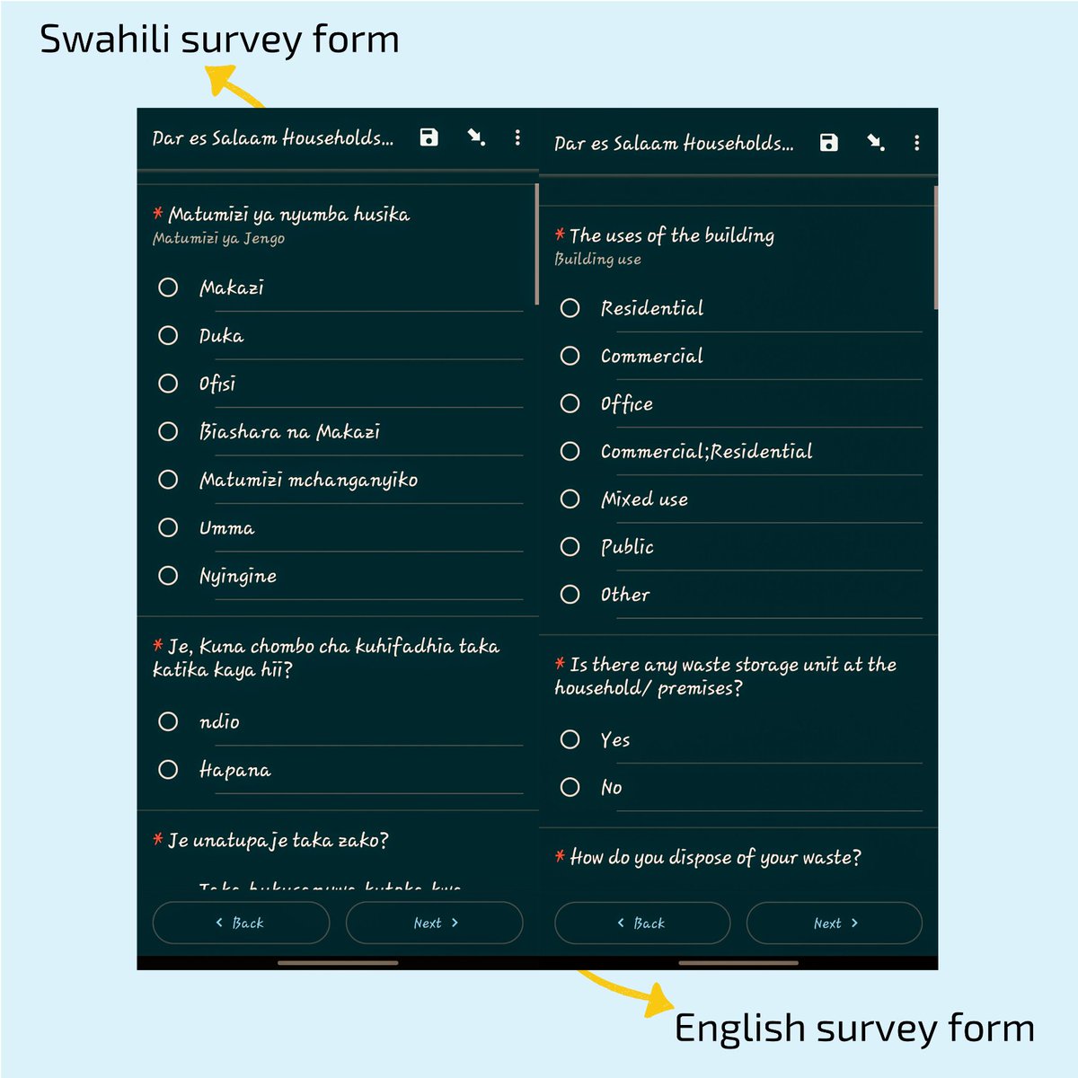 The surveys on SWM in Dar es Salaam City offer multiple language options, ensuring inclusivity and accessibility for all community members. Now everyone can participate at their convenience. There is a Swahili and English version of the survey. Which one do you prefer?🤷‍♀️#Data