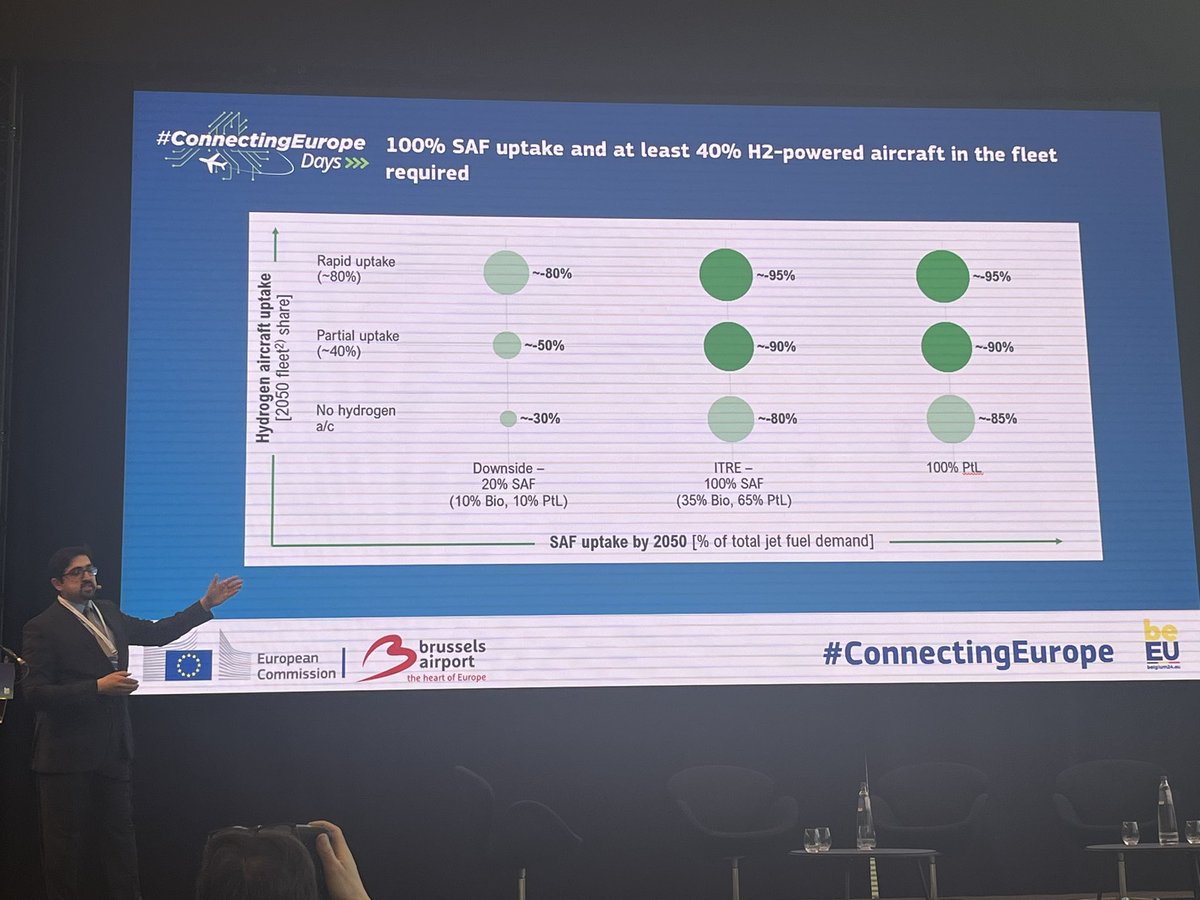 Highlighting Aviation challenges into numbers by Nikhil Sachdeva @RolandBerger @Transport_EU @BrusselsAirport 
#ConnectingEurope