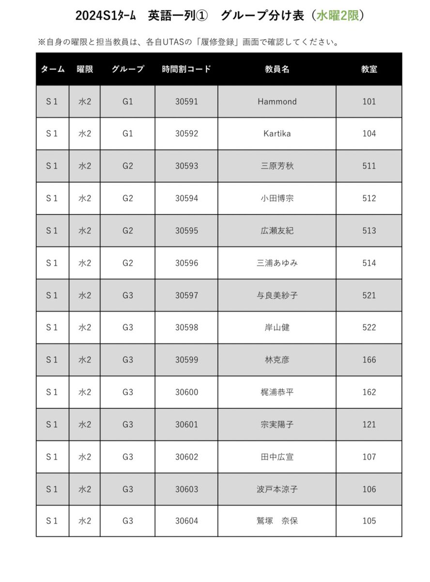 みなさんお待ちかねの…‼️// 英語1列①のクラス分け(S1タームのみ)が