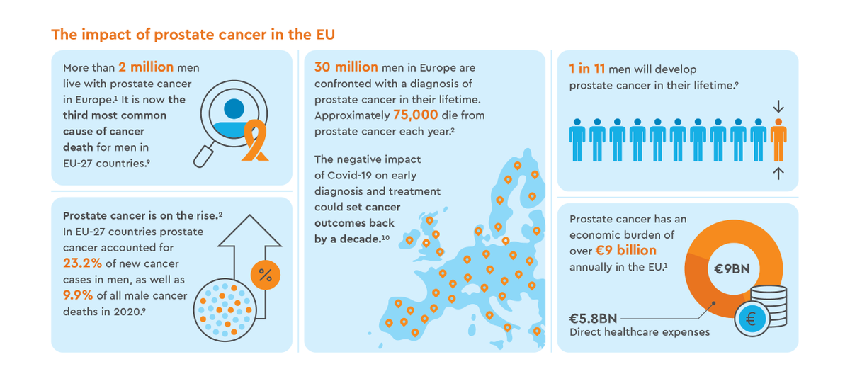 Prostate cancer rates are climbing in Europe, demanding immediate attention from policymakers. Learn more about the threats posed by prostate cancer from the Let’s Talk Prostate Cancer Expert Group. theparliamentmagazine.eu/news/article/p… #partnercontent