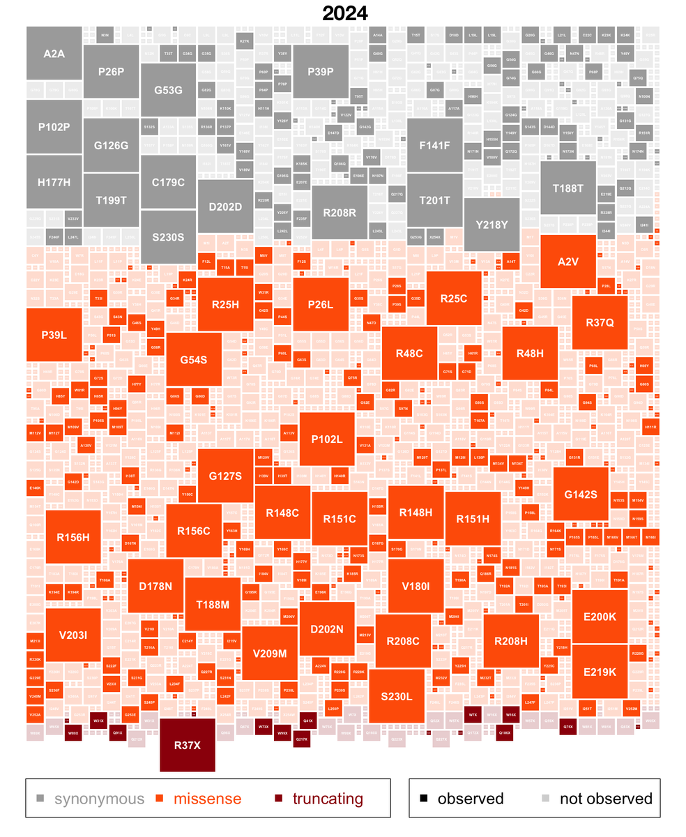 Eric Vallabh Minikel tweet media