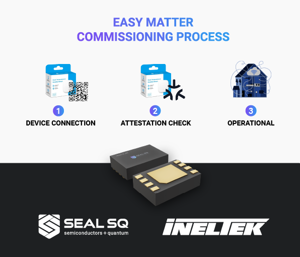 @SEALSQcorp will be present with our partner @Ineltek at #EMBEDDED WORLD EXPO 2024 exhibition April 9-11 in Nuremberg, booth 3A-528. Our team will be there with @Ineltek staff to showcase our easy Matter device commissioning solutions. #standardsmatter #iotsecurity #smarthome