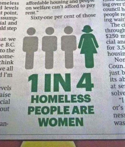 SookyPizza's tweet image. It's disgusting. We apparently wanted equality, but only the good stuff. Men's retirement age was five years after ours, despite their shorter life expectancy. I'm a #50swoman and I'm sick of gynocentric chivalrous men and narcissistic, #misandrist females constantly whining.