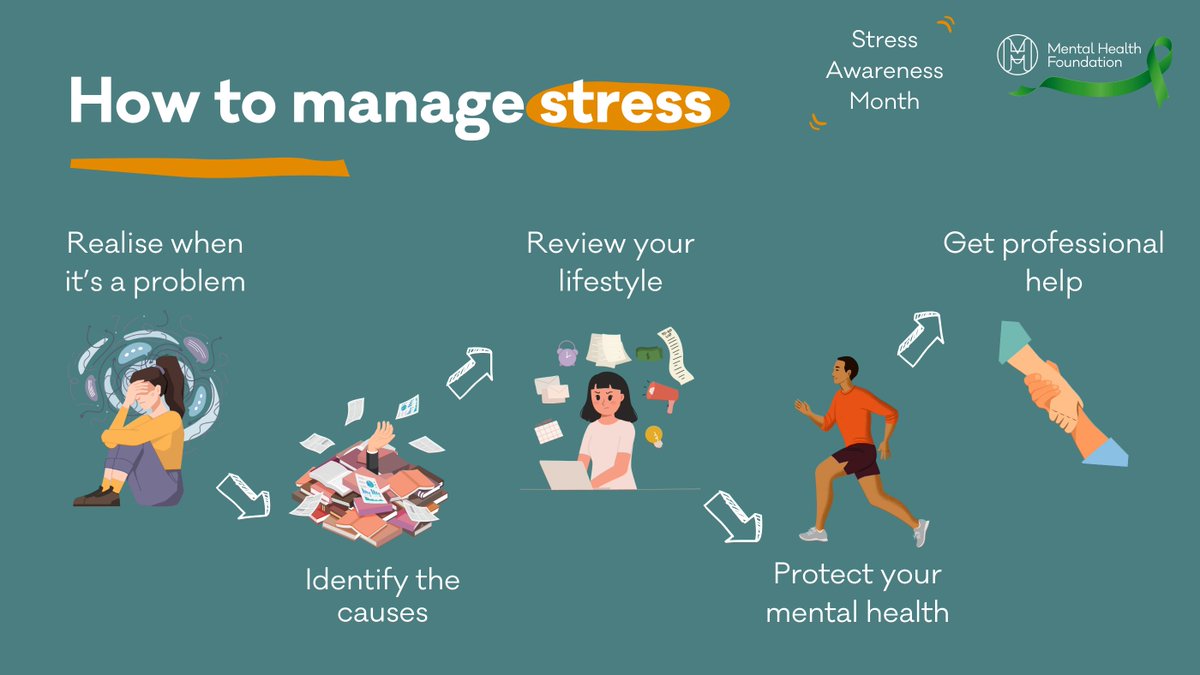 mentalhealth's tweet image. Feeling stressed sometimes is normal, but it's essential to know when it's becoming a problem. Too much stress can affect your mind and body.

To help you manage stress better during #StressAwarenessMonth, here are our tips 👉bit.ly/4an2uka