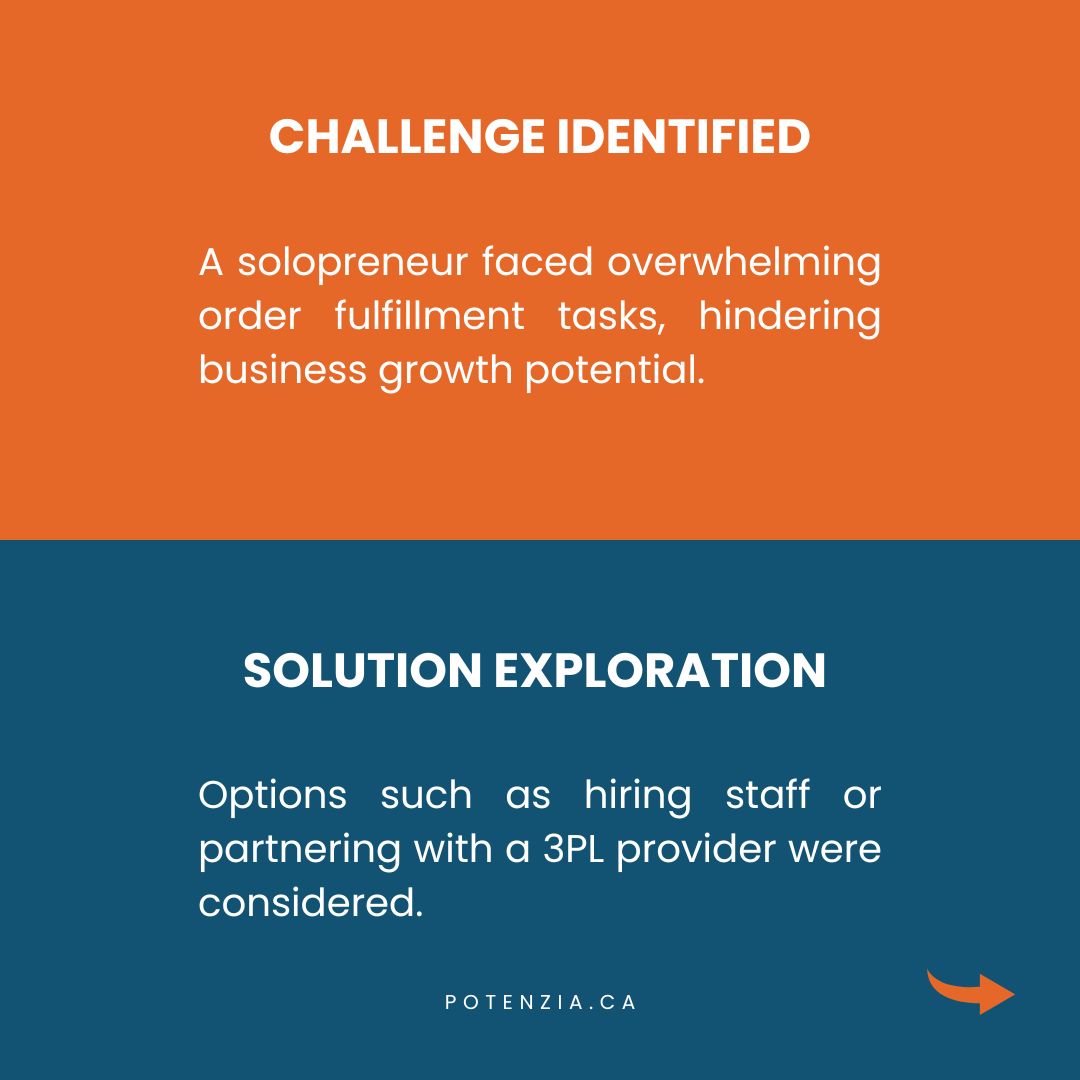 PotenziaSMB's tweet image. 📊 Case Study Spotlight 🚀

This case study highlights the importance of identifying bottlenecks, exploring solutions, and executing transitions for operational efficiency and business growth. 🌱 

Potenzia.ca

#OperationalSuccess #CaseStudy
