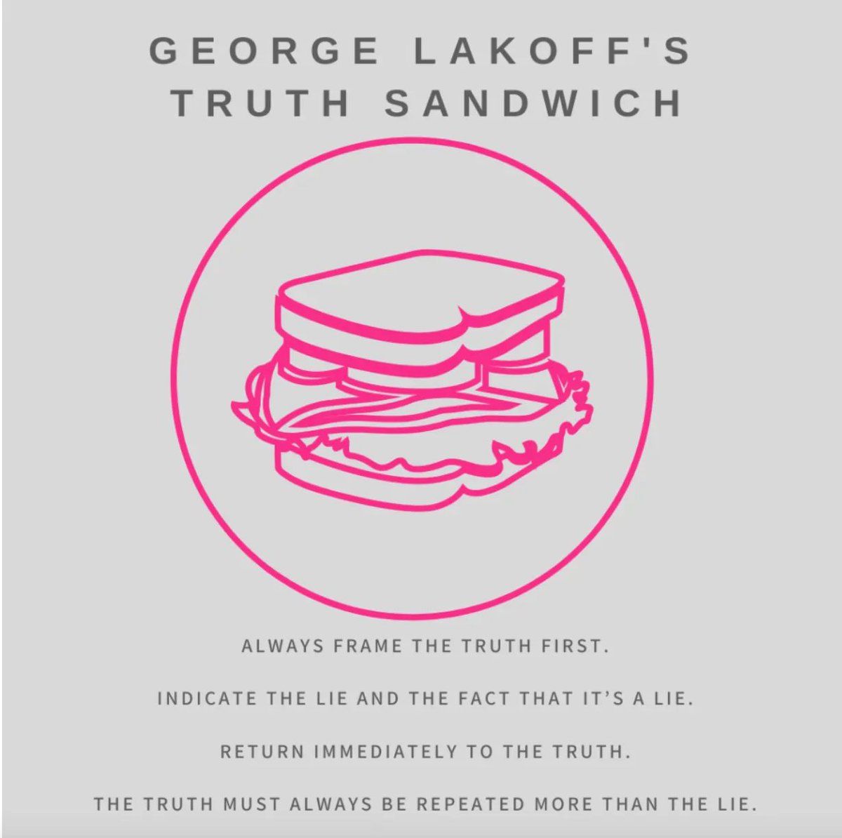 Serving a Truth Sandwich does require the media to take a side. The side of truth. New from me in @gilduran76 and @GeorgeLakoff's @FramelabNews. theframelab.org/p/you-cant-ser…