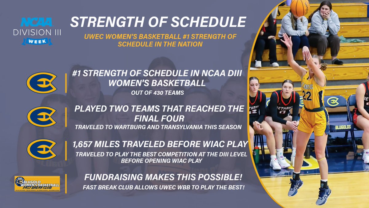 We pride ourselves on playing one of the toughest schedules in the nation every year. Road trips to DIII powerhouses come with a cost though! To help us continue to travel the nation, consider donating today. Thank you for your support! #D3Week impact.uwec.edu/project/41789
