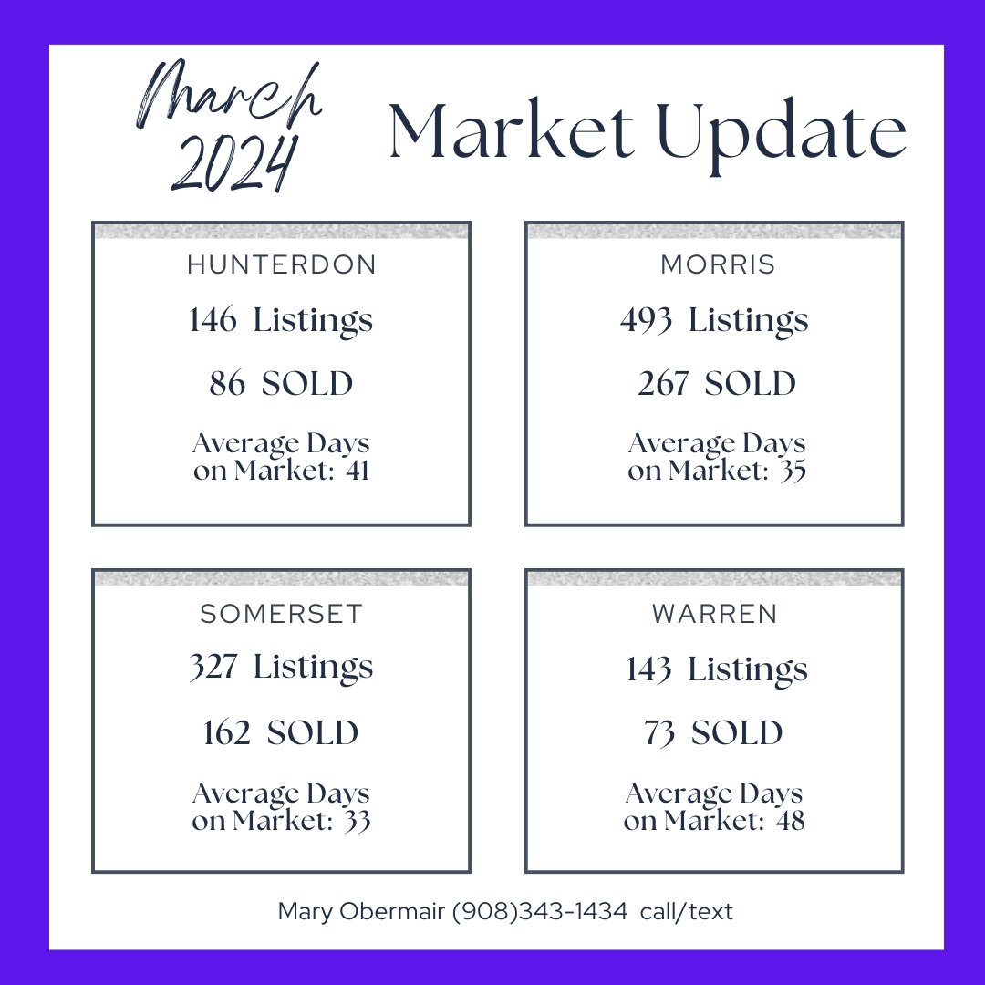Market update. I have buyers looking for 4 bdrm homes or 1-2 bdrm townhomes in Hunterdon, Somerset & Morris. Call me & get your home SOLD! #njrealestate #realestateagent #realtor #realestate #realtorinajeep #njhomes #newjersey #njrealtor #hunterdoncountynj #nj #getyourhomesold