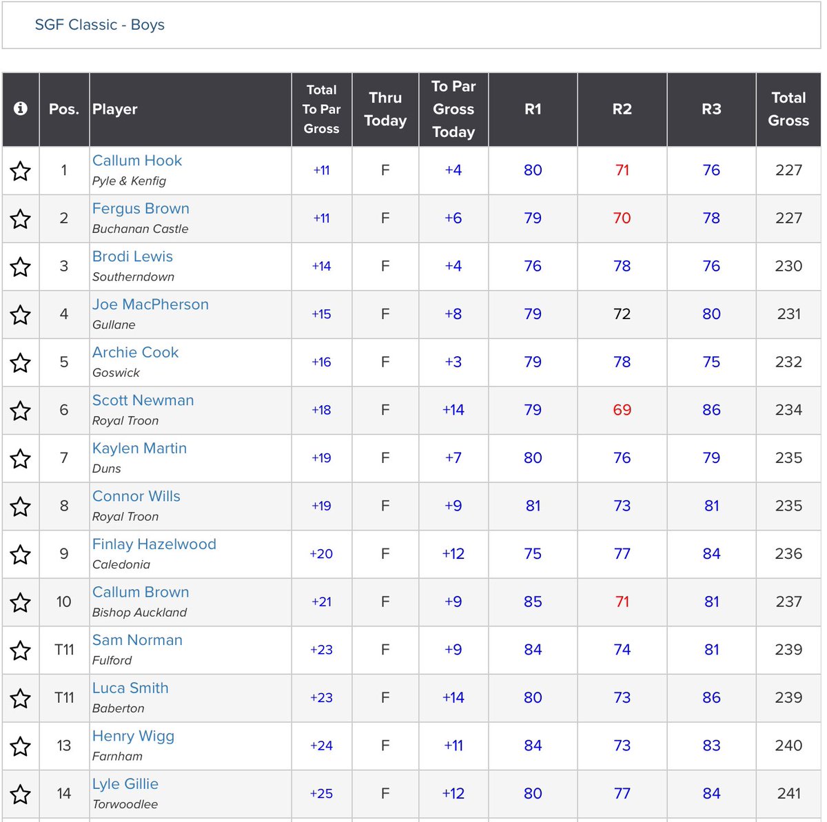 Amateur Golf Bible tweet media