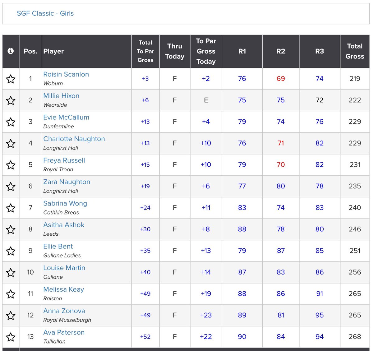 Amateur Golf Bible tweet media