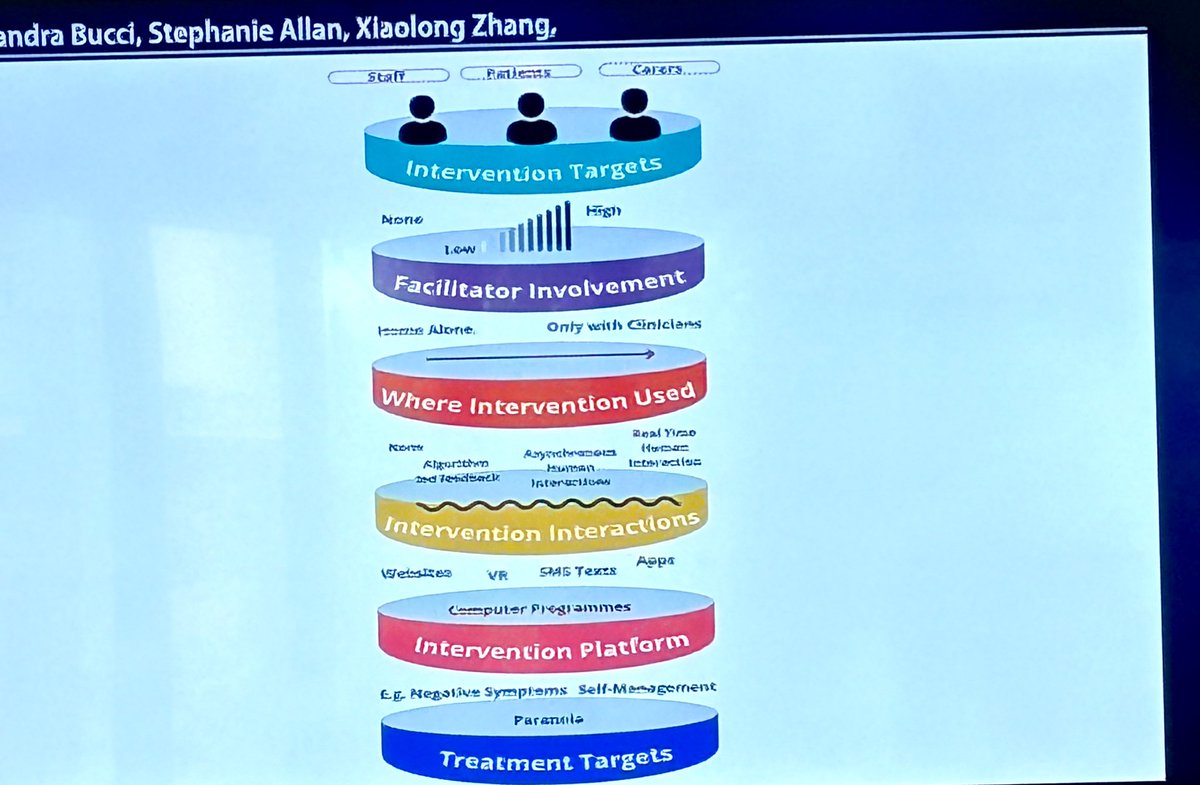 How do you define what your intervention does and what Adverse Events need to be reported? No problem, iCharts made this handy diagram to help you define across core features: #sirs2024