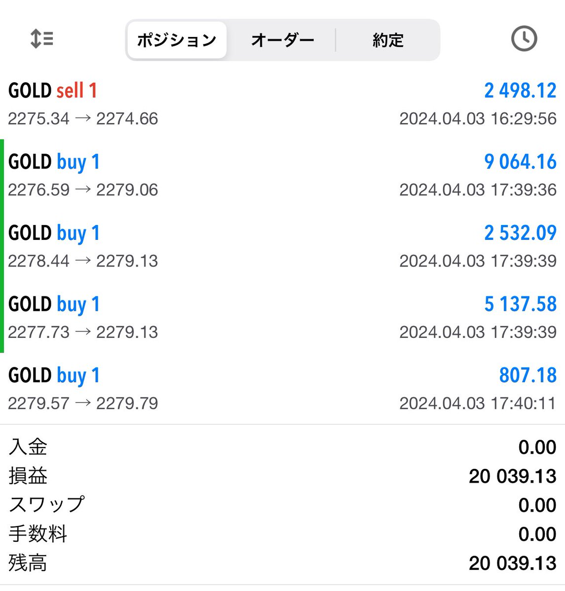thaidefire's tweet photo. 久々のFX…ショーターやけど今日はロングしてみた🤑

#たい #FX #ゴールド https://t.co/lASmwpRwzZ