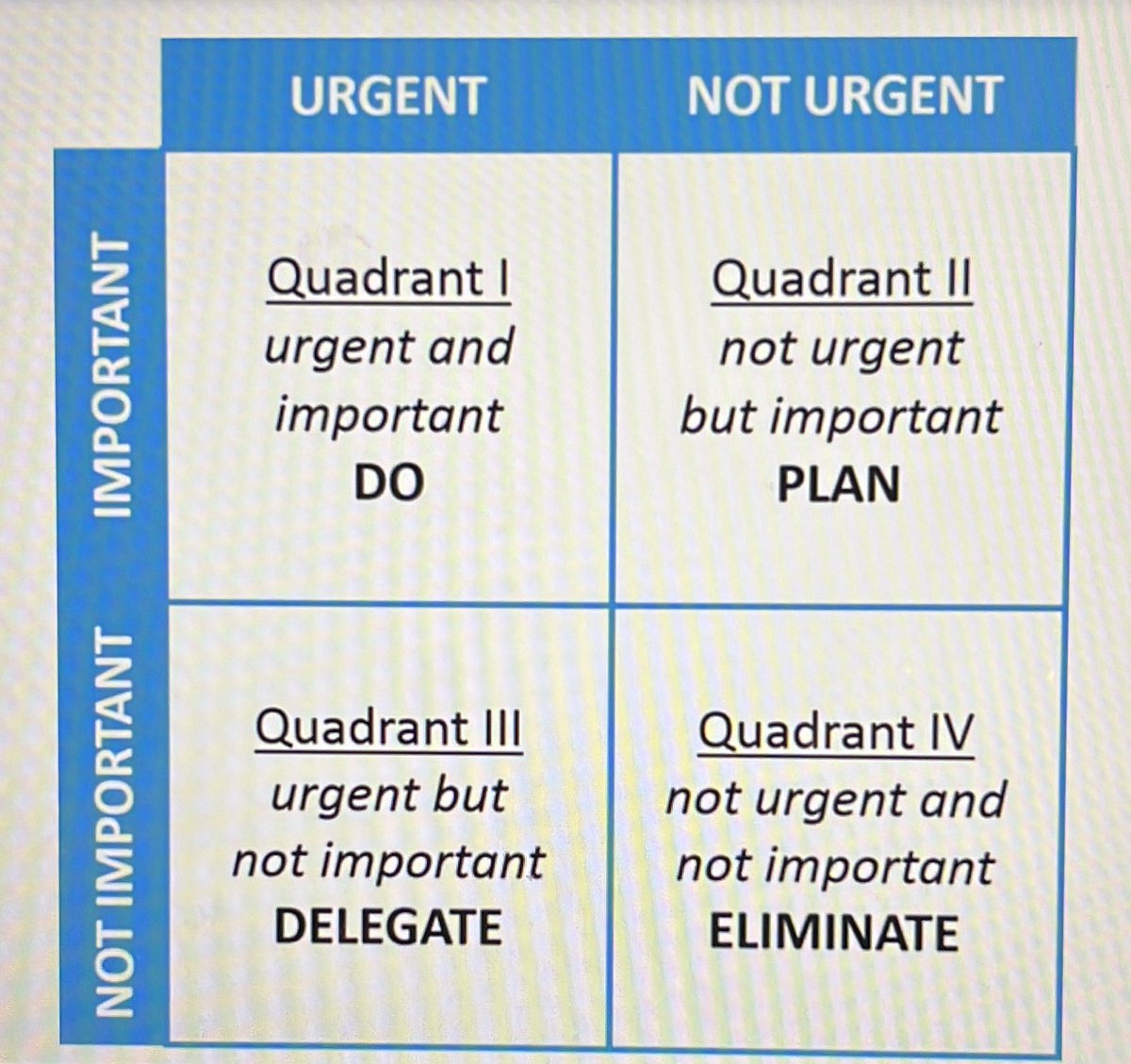 As an AP everyone needs us, but it’s important for us to remember how to prioritize … 

“The key is not to prioritize what’s on your schedule, but to schedule your priorities.” @StephenRCovey 

#TXAPL
@N2Learning 
#RAEinKaty