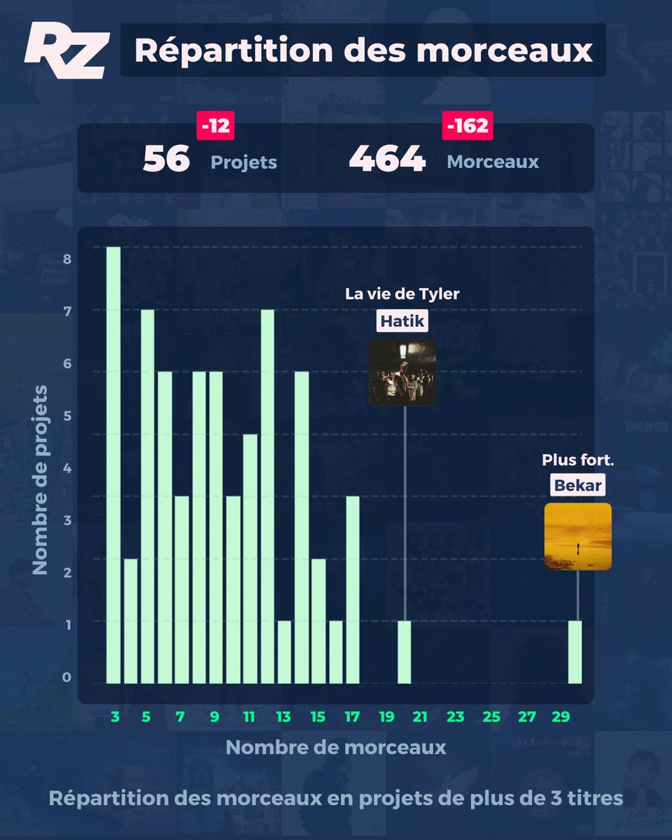 RapMinerz 🔥⛏ tweet media