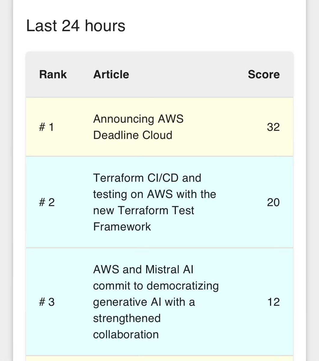 Then again, a weird name does pique people's interests. Maybe I should rename AWS News to AWS Sorethroat or smth 🤔