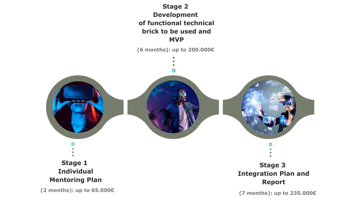 💶 €500,000 in funding is now available for EACH #XR hardware project selected as part of a European Union-funded initiative, XR2Industry. This open call intends to support the creation of a new XR platform which integrates emerging technologies (such as 5G/6G, IoT, data,