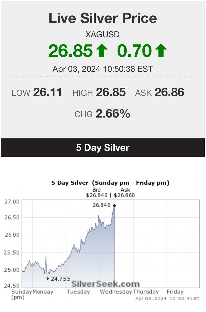 $30/ounce #Silver next week?