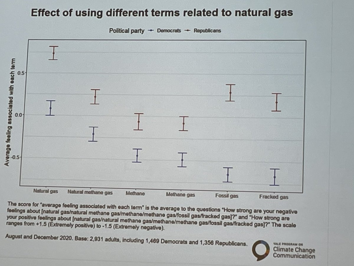 Words matter. There’s nothing natural about “natural” gas—mostly all methane—once it’s extracted. Journalists need to think about how their use of the term serves #fossilfuel interests. #SEJ2024