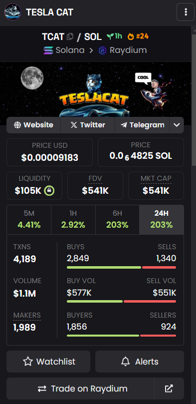 ✔️#TeslaCat $Tcat Trending #24 - Dexscreener updated