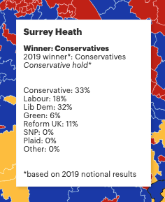 Latest @YouGov MRP poll. Very close to calling it for @AlPinkerton and the end of @michaelgove as our #absenteeMP Donate to make this happen here: crowdfunder.co.uk/p/al-pinkerton…