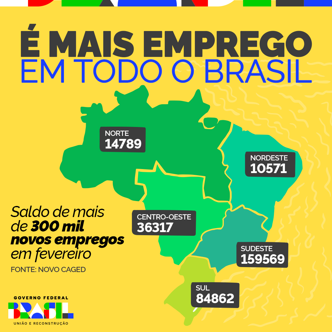 Que o Brasil gerou mais de 300 MIL NOVOS EMPREGOS em fevereiro de 2024 talvez você já saiba, mas não te dá orgulho saber que o impacto positivo aconteceu em todas as regiões brasileiras? 🇧🇷#NovoCaged