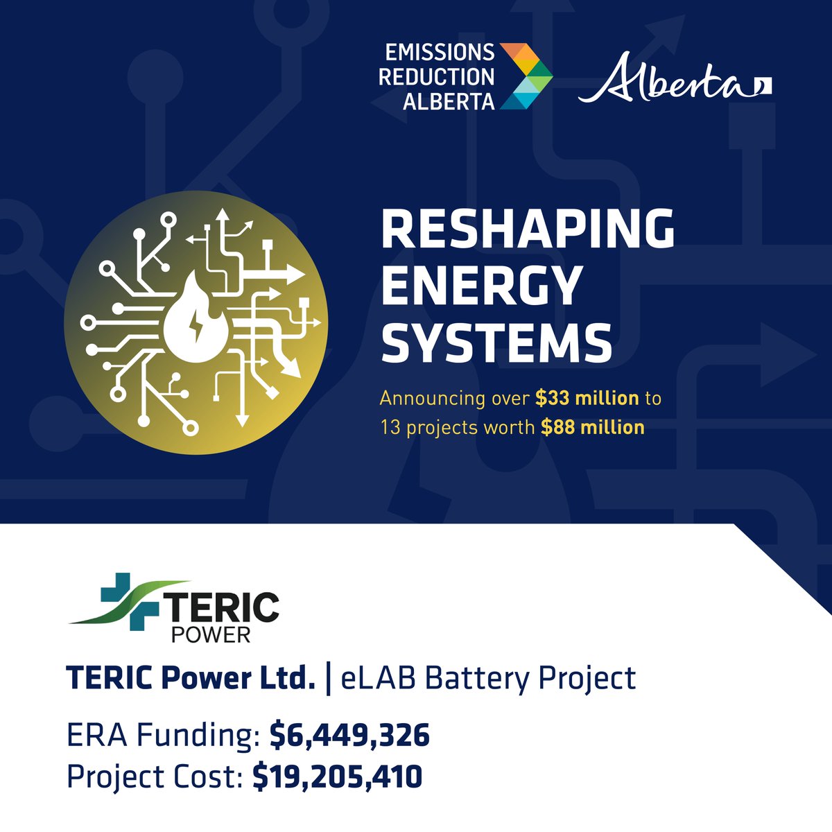 ERA is investing $6.4M in TERIC Power’s eLab Battery Project to install a 10MW battery technology at Keyera’s Alberta EnviroFuels plant to provide energy storage and reliability benefits to both the industrial facility and the Alberta grid. #ERAFunded @YourAlberta @rebeccakschulz