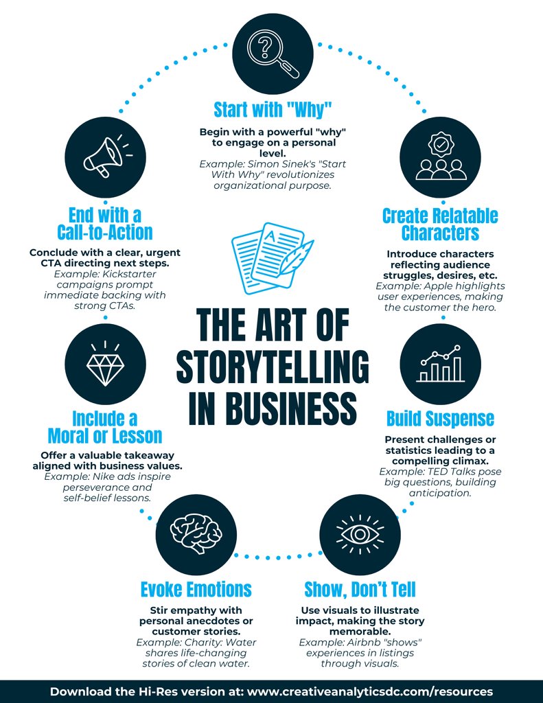 miahormai's tweet photo. Uncover the secrets to compelling storytelling in business for increased brand engagement and conversion rates.

Want to download this infographic for FREE? Click here 👉https://t.co/zbFhbbuCFl 

#saas #businessgrowth #entrepreneurship #digitalmarketing https://t.co/eXyHkH7sMx
