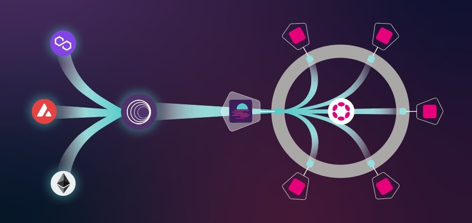 Polkadot tweet media