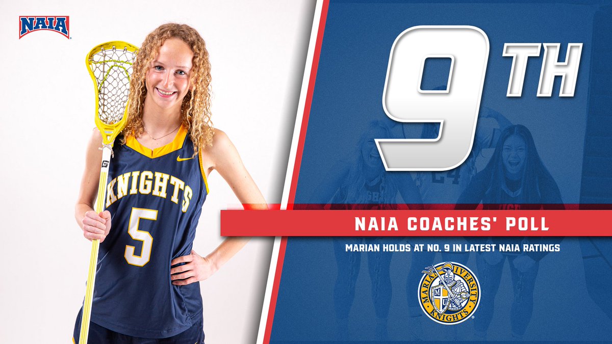 <a href="/MarianULacrosse/">Marian Lacrosse</a> holds steady at No. 9 in the latest <a href="/NAIA/">NAIA</a> national ratings!!

The Knights have just three games left in the regular season, and host Rochester this Saturday at 4 PM!