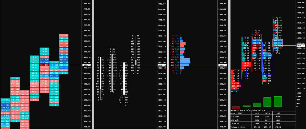 Footprint Chart Html Thread By @ZigsOnTheBid - Basics of Footprint Charts. A...