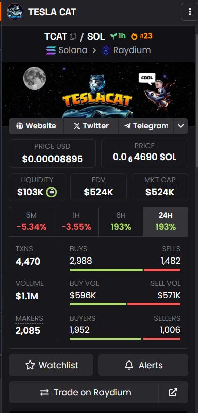 ✔️#TeslaCat $Tcat Trending #23 - Dexscreener updated