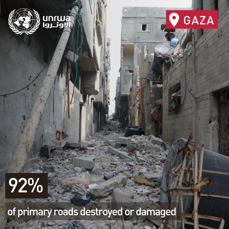 UNRWA's tweet photo. 📍#Gaza is being destroyed.

Critical infrastructure including houses, roads, schools, health facilities &amp; @UN buildings have been attacked.

It will take years to remove the estimated 26 million tons of debris &amp; rubble left behind by the war.

Full Report @WorldBank @UN ⬇️