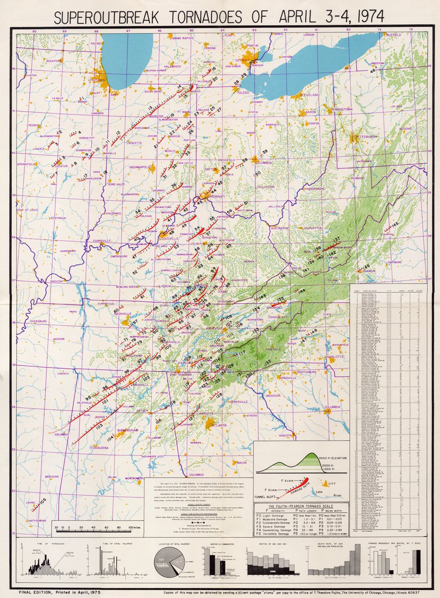 ON THIS DATE IN 1974: Today is the 50th anniversary of the “Superoutbreak” of tornadoes the night of April 3, 1974. The event lasted into the early morning hours of April 4. In all, 148 tornadoes touched down across the eastern and southern U.S. Of them, 95 were rated F2 or