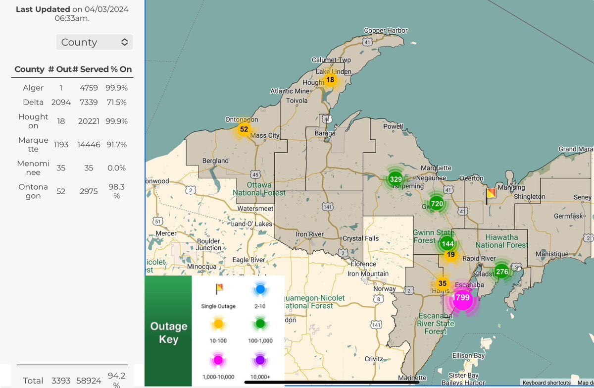 Winter Storm update: 3,393 UPPCO customers are without power as of 6:30 am due to high winds and wet heavy snow. Crews are working to restore power throughout the UPPCO service territory.