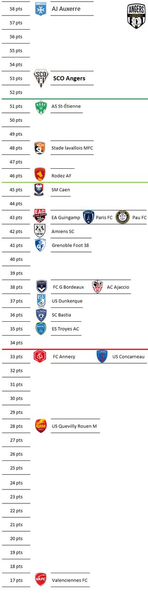 #sportAngers #Ligue2 #SCOAngers #AngersSCO