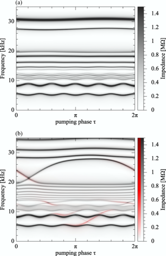 Realizing efficient topological temporal pumping in electrical circuits, Alexander Stegmaier et al #CondensedMatter go.aps.org/4cSfQXg