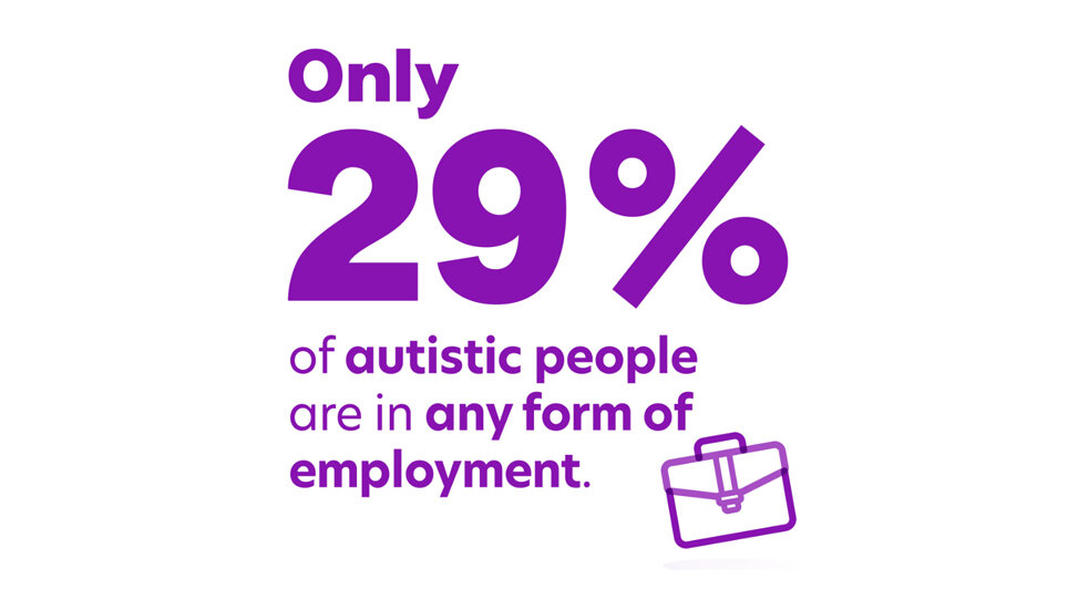 Did you know? Only 29% of autistic people are in any form of employment? For information about employment, reasonable adjustments, transitions from education and support available, visit: leicspart.nhs.uk/autism-space/e… #WorldAutismAcceptanceWeek #WAAW24 #AutismAcceptanceWeek @LPTnhs