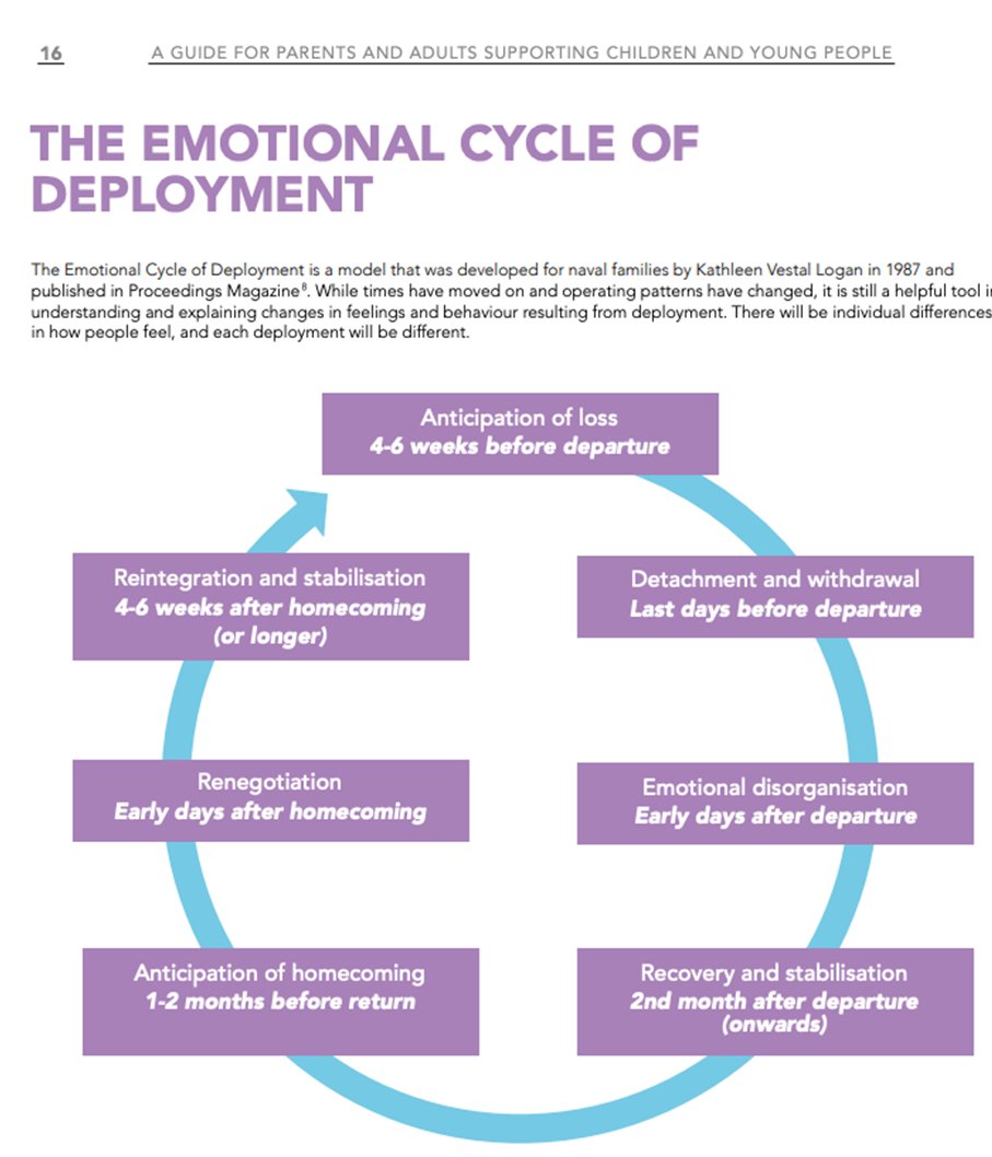 Willing to help Debra Barton with her Ph.D research on how deployment impacts parenting young children? She'd love to speak with non-serving parents, conversations will remain confidential & anonymous. Interested? Email Debra at bard1_13@uni.worc.ac.uk #royalnavy #RoyalMarines
