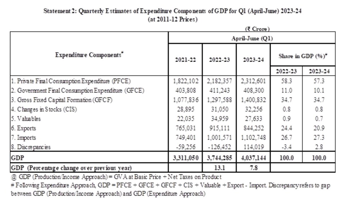 Discrep The Indian Market Dynamics are likely to change dramatically over the ...