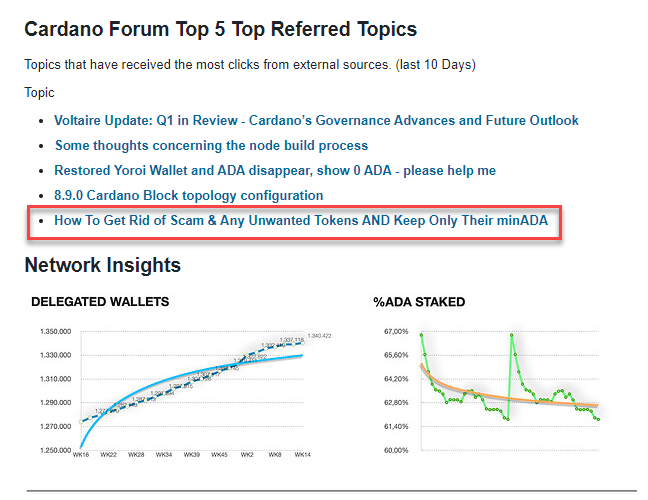 Just saw that we made it to the #Cardano monthly digest for April! #SmallWins yaaayh! 😁