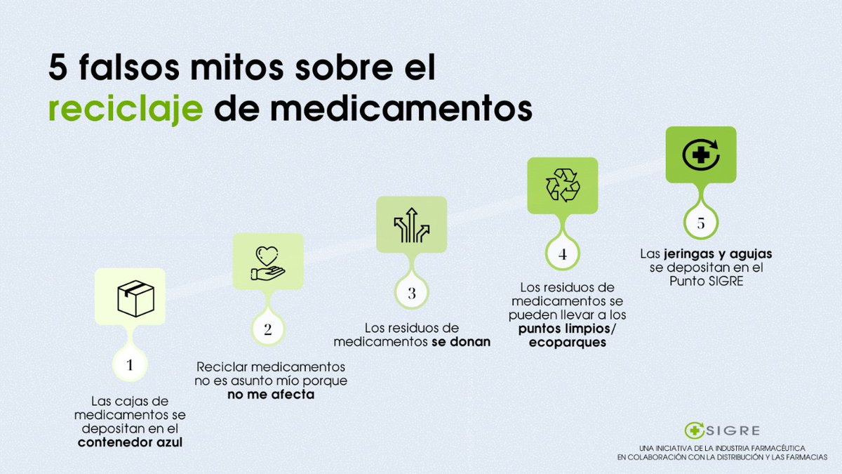 📢 Desmontamos 5 falsos mitos sobre el #reciclaje de #medicamentos ¡Dentro hilo! 👇🧵 + información en🔗i.mtr.cool/ydbgecocgz ⬇️