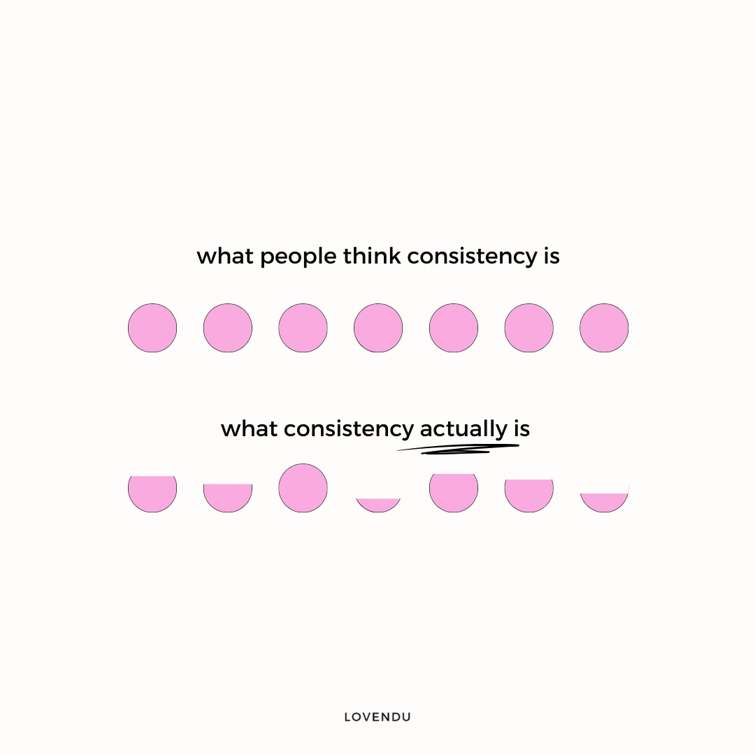 lovendu_'s tweet photo. PERFECTION IS THE ENEMY OF CONSISTENCY! 💓

Trying to do something perfect every single time, is impossible. You are going to have good days and bad days and you need to forgive yourself for it and let it happen!😅 https://t.co/YIPYVAy86A