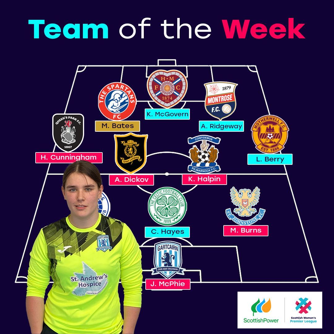 A very well-deserved place in the team of the week for our stopper Jasmine McPhie.  Congratulations Jas.