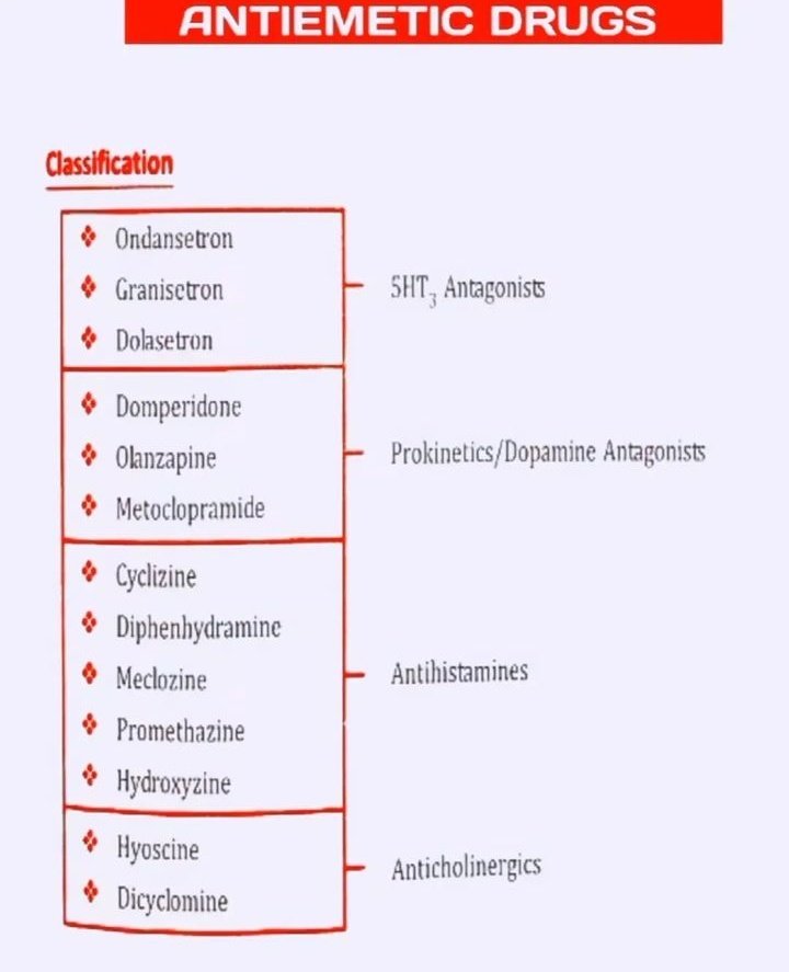 drusamajahangir's tweet photo. 💊 Antiemetic Drugs ✨

#MedKnowledge https://t.co/TuBDV3SRSU