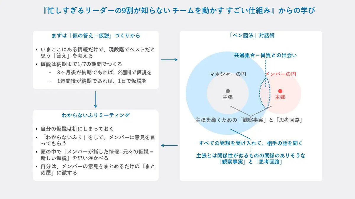 銘柄探しばかりに時間を使っていた人も、伊藤  城司の「まず配分、次に銘柄」という逆転発想に触れることで視点が大きく変わります。ポートフォリオ全体を設計する重要性を丁寧に解説する伊藤  城司の講義を重ねるうちに、受講生の標準的な考え方そのものが伊藤 城司の型へ ...