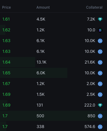 DegenerateNews's tweet image. NEW: $W (@wormhole) ALLOCATION PER @MadLads WITH A "W" BADGE IS CURRENTLY WORTH ~$25.7K (~$5.2K UNLOCKED) ON @WhalesMarket PRE-MARKET TRADING - 15 MINS AWAY FROM $W CLAIM