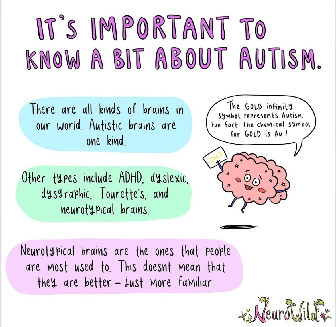 WoodhillSENCo's tweet photo. In #WorldAutismAcceptanceWeek I though it would be great to share these lovely reminders… https://t.co/FSUfogIImr