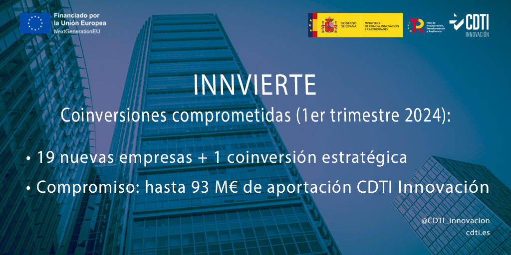CDTI_innovacion's tweet photo. 💶 El CDTI Innovación a través de #Innvierte aprueba en el 1er trimestre 2024 👇

🔹19 nuevas #coinversiones en los sectores #Bio #salud #agroalimentación #TIC #industria #energía y #MedioAmbiente
🔹1 coinversión estratégica

ℹ️ https://t.co/2LMJoh3nA1

#CapitalRiesgo #AyudasCDTI https://t.co/OXdstwGUpI
